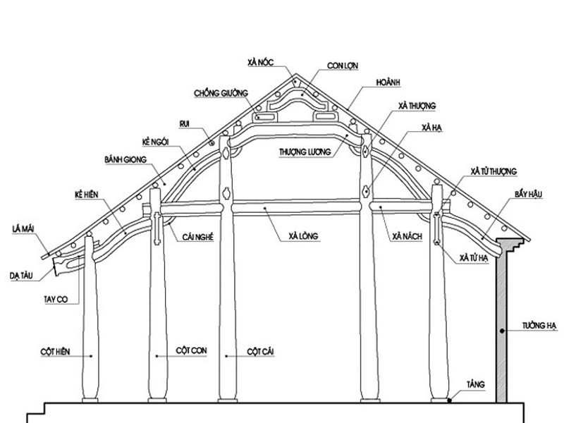 Bản vẽ làm nhà gỗ