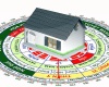 Xem hướng nhà theo tuổi chuẩn phong thủy để đón vận khí tốt